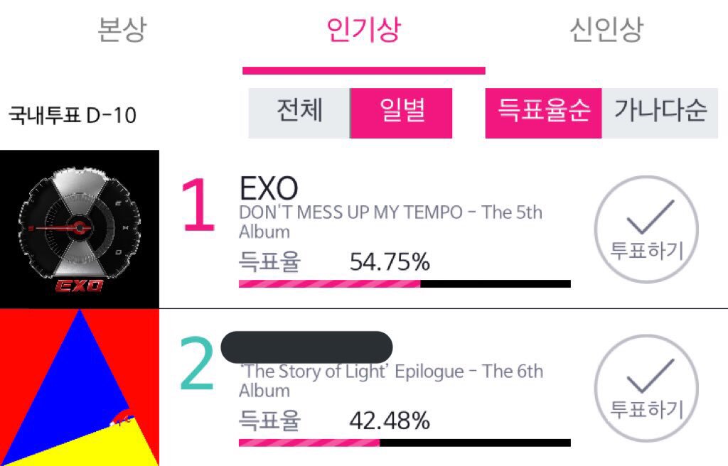 forEXO_408's tweet photo. 54.75% ➡️ 56.19%

🙌🏻🙌🏻화이팅🙌🏻🙌🏻
서가대 인기상 투표해주세요🙏🏻

#엑소 #엑소엘 #EXO #EXOL #weareoneEXO @weareoneEXO https://t.co/7H12Zkg2zg