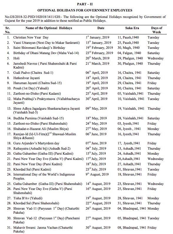 State Gujarat Holidays 2021