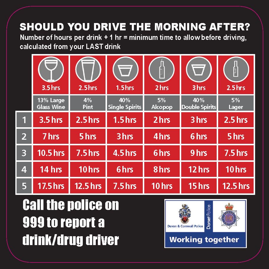 Morning! We said MORNING!! What do you mean "Ouch! Shhhhh"? Think you're safe to drive? Think again: it takes longer than you think for the body to process alcohol: 1 hour per unit plus another hour from your last drink. Have a happy - and safe - New Year #DontRiskIt #NoExcuse
