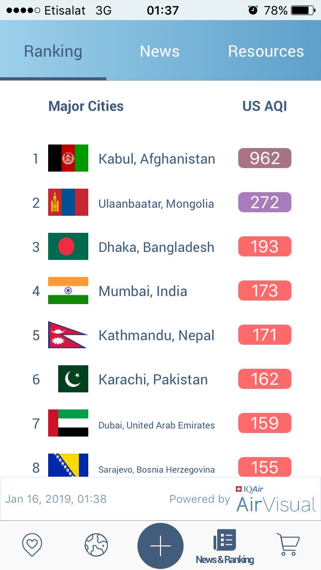 qomguy's tweet image. We all going to die out of horrible cancer but At least it will be quick. #kabul #pollution