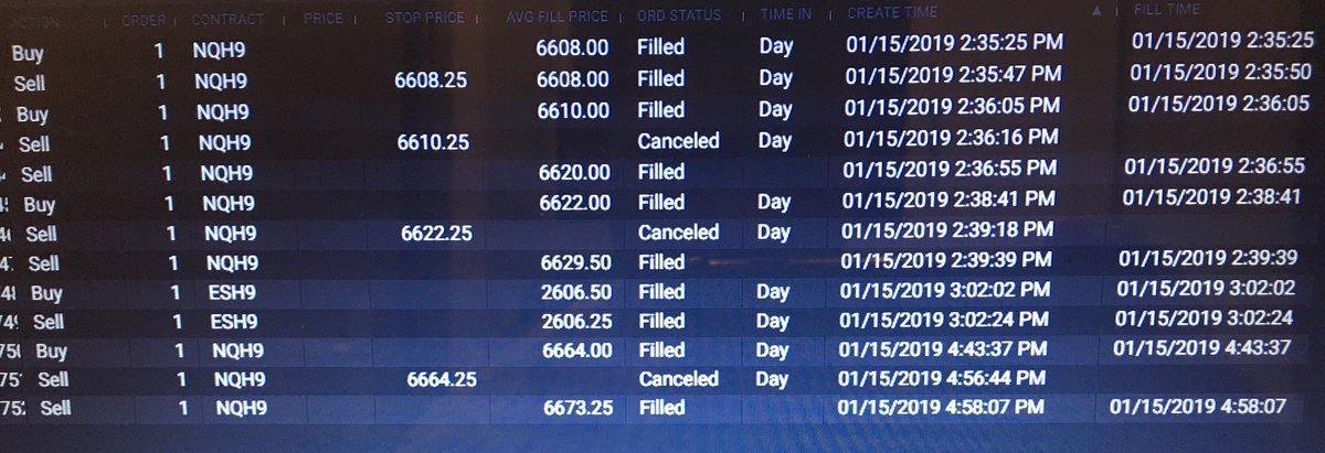 $501 profit 
Much needed volatility returned to the market.