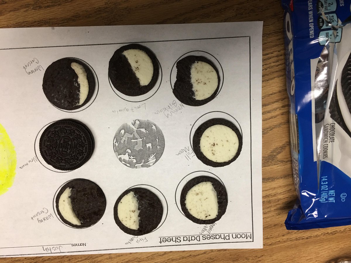 sjeter10's tweet photo. Students really enjoyed making models of the moon's phases using Oreos!
@SEstarsR2 https://t.co/3vkwmsMOLN