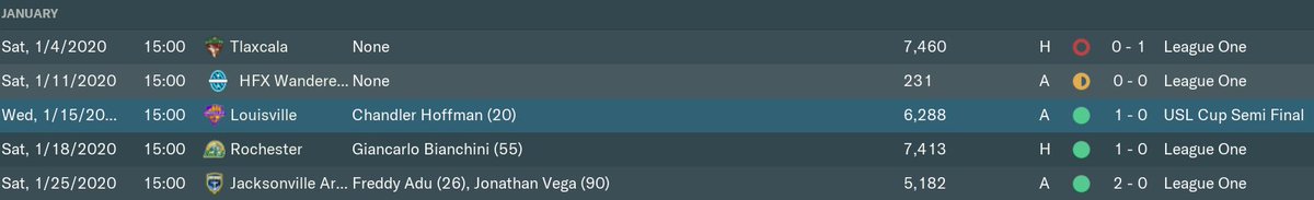 Cleveland Crunch tweet media