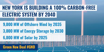 As part of #GND, <a href="/NYGovCuomo/">Archive: Governor Andrew Cuomo</a> proposes a mandate of 100% clean, carbon-free electricity in NY by 2040, the most aggressive goal in the US. This new goal builds on &amp; increases successful #CleanEnergyStandard from 50 to 70% renewable electricity by 2030, ramping up previous targets