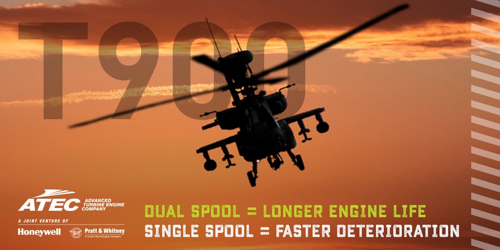 ATECengine's tweet image. As a result of the #T900&apos;s #dualspool design, the engine cycle inherently deteriorates more slowly, and higher turbine temperatures are not reached until much later in life compared to single-spool engines. #ATECadvantage #ITEP