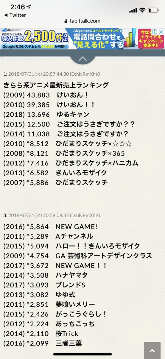 みつき Fripside Twitter ನಲ ಲ きらら円盤売上ランキング あ まじか そりゃ2期 映画出るわw もっと人気になってくれ 笑 けいおんはヤバすぎ ゆるキャン まんがタイムきらら