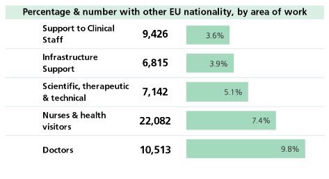 Non-British people are not ruining the NHS, they are running the NHS, and we would be in real trouble without them. Please RT if you’re grateful to everyone who works in the NHS, regardless of where they were born.