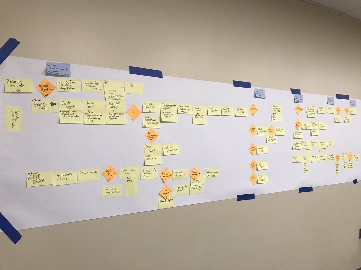 ginvdr's tweet photo. Using LPI to map out the current voter registration and absent voter ballot process in Michigan. Next step is mapping the new process voters approved with Prop 3. #voteroptions #samedayreg #noreasonav #teambuilding https://t.co/ghZ5OLzfRy