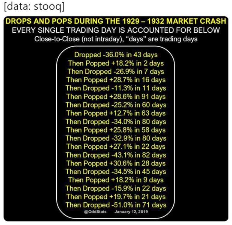 This is insane! All the "drops and pops" during the late 20's crash...