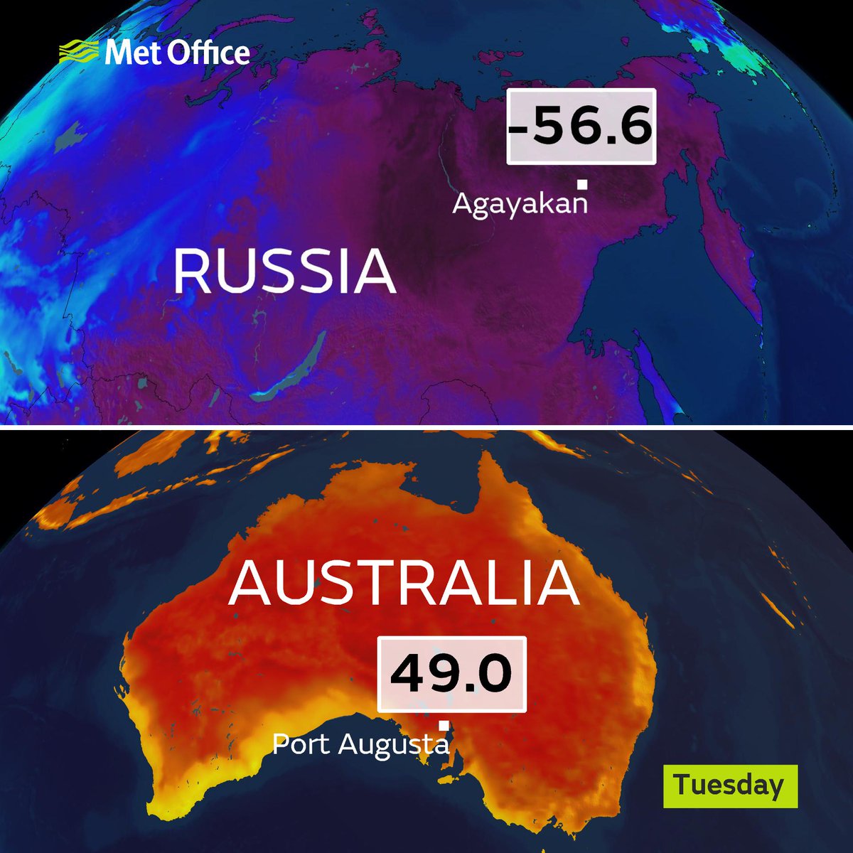 metoffice's tweet image. We&apos;ve seen extreme heat in Australia today, whilst bitterly cold conditions persist in Russia. Agayakan &amp;amp; Port Augusta have seen over 100 °C difference in temperatures in the last 24 hours! #weatherfact