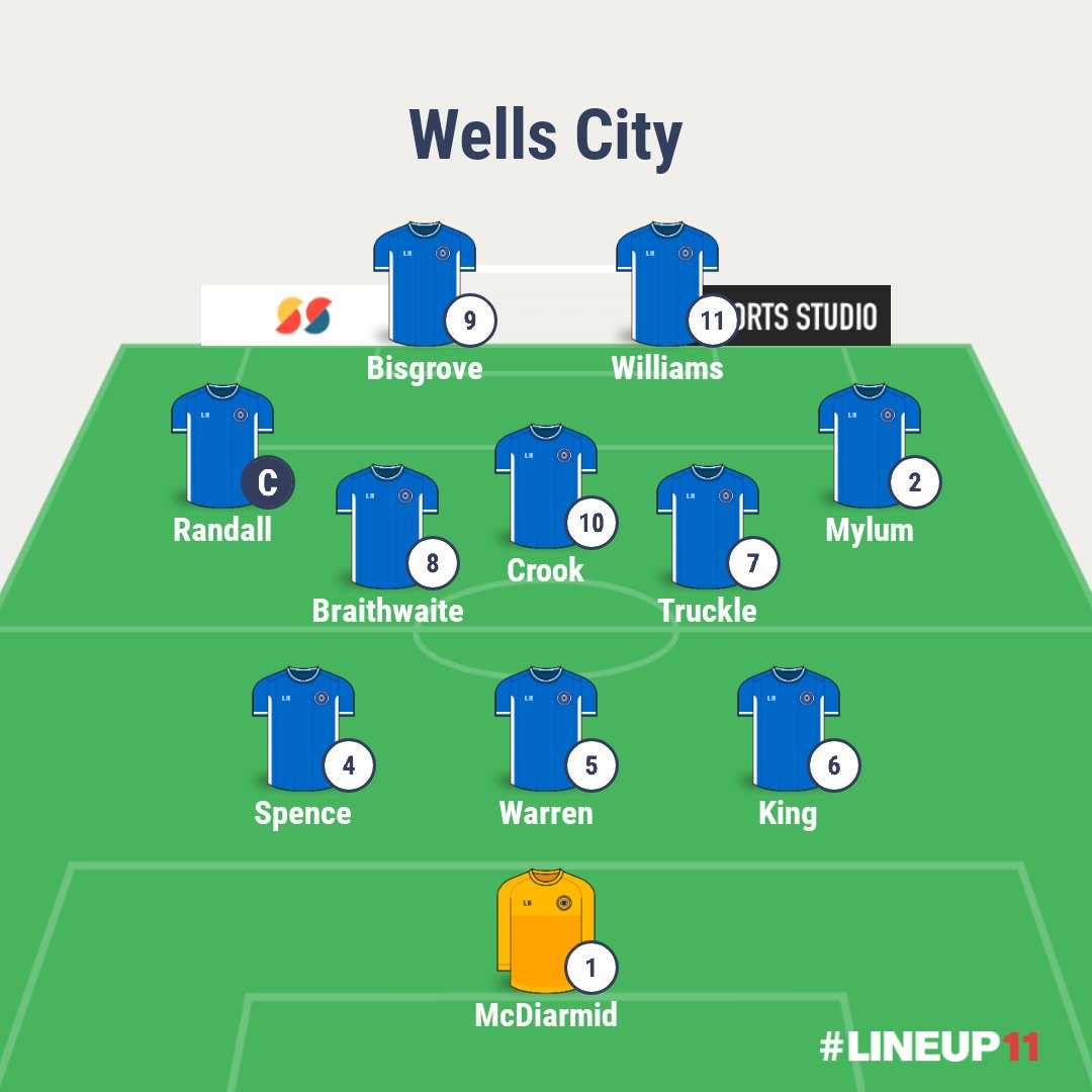 CityWellsfc's tweet photo. Here we go! The starting line up for our game in the Les Phillips Cup against @PlymouthPFC is as follows! Lets hope for one on fire match to keep us warm in this cold! #CupMatch #LesPhillips #LetsGoWells #NevermindafootycupIneedacupoftea @swsportsnews @westcountryfb https://t.co/hqq7Dh7Okj