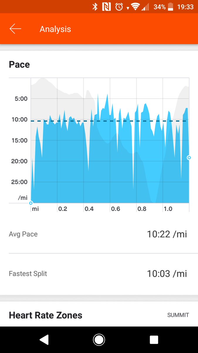 katiepeal's tweet photo. So it's "only a mile" but at 10:08 it's my fastest mile yet ๐
10:22 average pace is also my fastest by almost a minute too ๐คช
#REDJanuary2019 @REDJanuaryUK @runr_uk #AlmostARunner https://t.co/ryHn8c1z8S