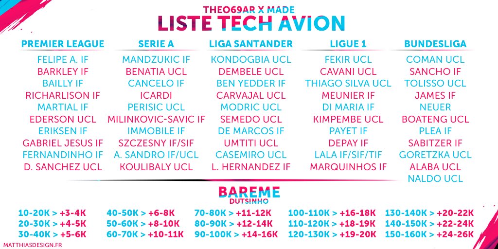 Theo69ar's tweet photo. Liste mise a jour : Techavion + Barème ( @Dutsinho) et style en collaboration avec @MatthiasGFX        Beaucoup de joueurs spéciaux, à acheter en baisse !                                               Merci pour les RT https://t.co/wAdbHmbm7K