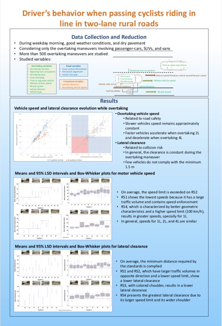 GIIC_UPV's tweet photo. ๐ Next Wednesday, Jan 16th, at @NASEMTRB:
โฐ 10:15AM -12:00PM
๐Poster Session: 1499
B366 - โDRIVERS BEHAVIOR WHEN PASSING CYCLIST RIDING IN LINE ON TWO-LANE RURAL ROADSโ
#bicycle #cyclingsafety #peloton #vulnerableusers #passingmaneuver
@UPV @CaminosUPV @CienciaGob https://t.co/qWUTroZdNQ