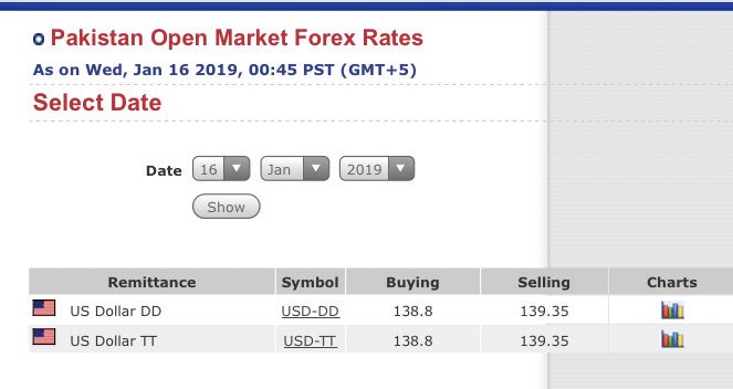 Shahbaz Zahid On Twitter Aap Log Google Per Dollar To Pakistani Rupee Likh Kar Khush Na Houn Asal Rates Yeh Hain