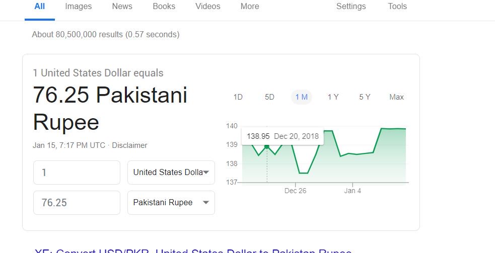 Usd Pkr Live Chart