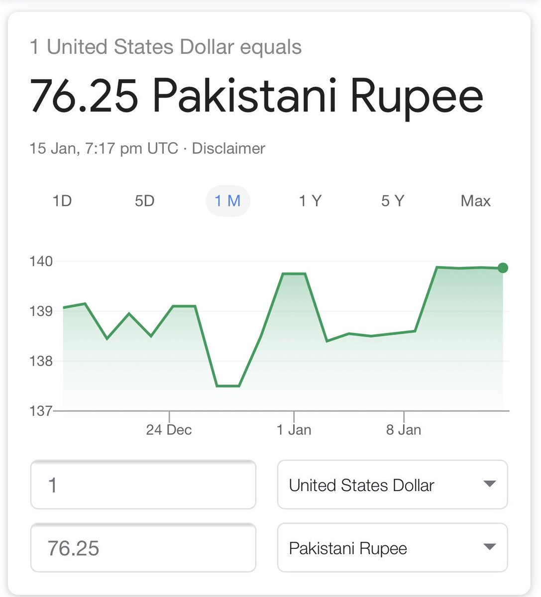 Usd to pkr