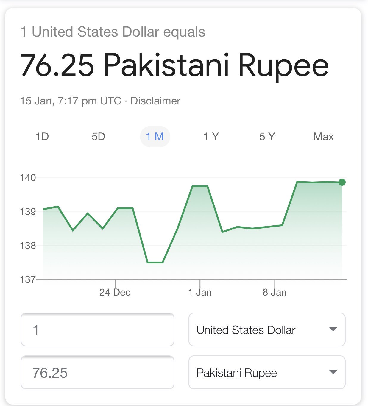 US dollars to Pakistani rupees Exchange Rate. Convert USD/PKR - Wise