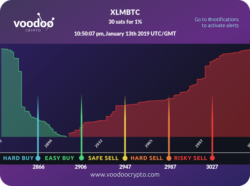 Voodoo Crypto tweet media