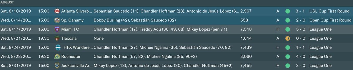 Cleveland Crunch tweet media