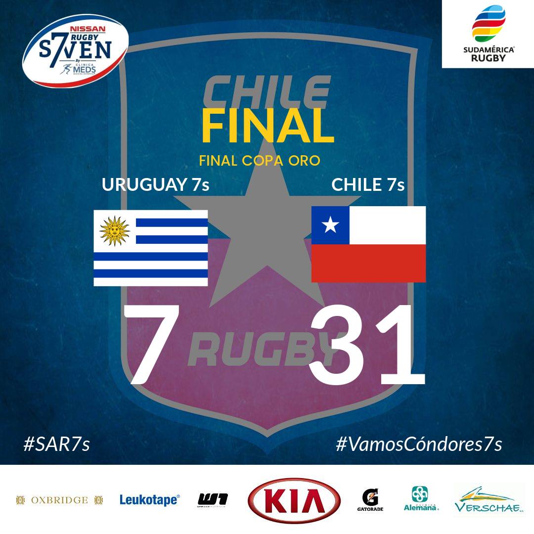 ☆ CHILE RUGBY tweet media