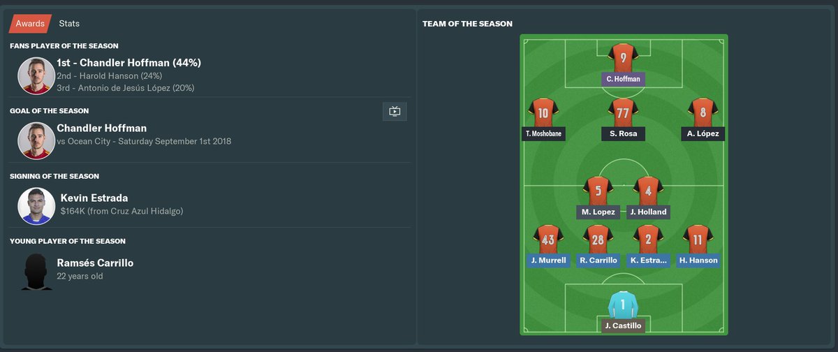 Cleveland Crunch tweet media