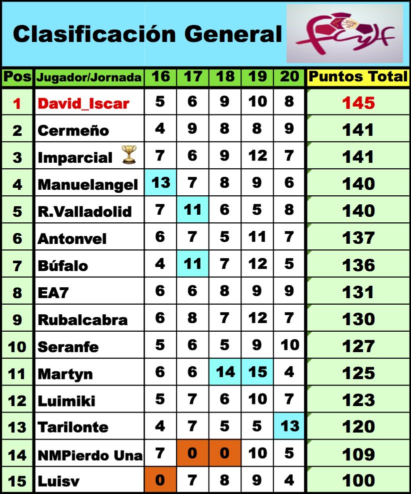 'LaQuiniela dl G-VIII 3ª RFEF' / Normas y Clasificaciones / Temp.2023/24 - Página 3 Dw0Mu-eXQAA1k_N