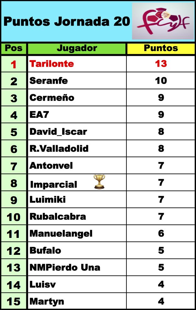 'LaQuiniela dl G-VIII 3ª RFEF' / Normas y Clasificaciones / Temp.2023/24 - Página 3 Dw0MuTTX0AA1Iuf