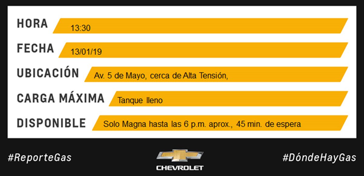 #ReporteGas 14:10 Atención, usuario reporta que aquí sí hay gas. ✅ En Av. 5 de Mayo, cerca de Alta Tensión con 45 min. de espera. Se estima que se terminará a las 18:00 h. Solo Magna  #dondehaygasolina #GasolineraAbierta