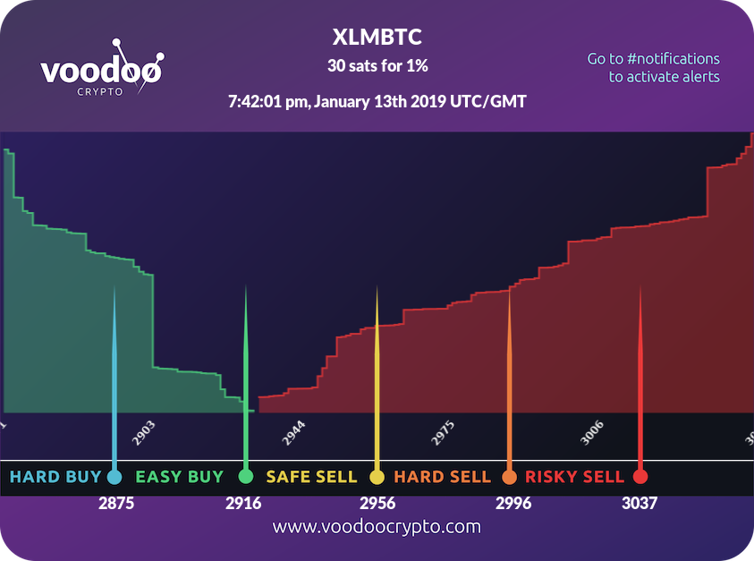 Voodoo Crypto tweet media