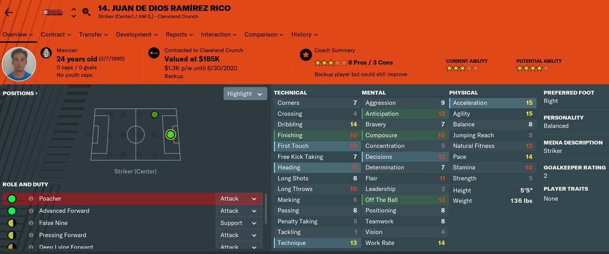 Cleveland Crunch tweet media