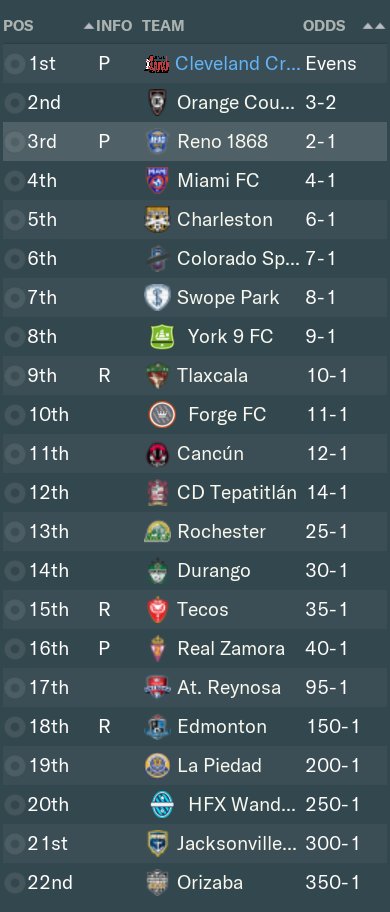 Cleveland Crunch tweet media