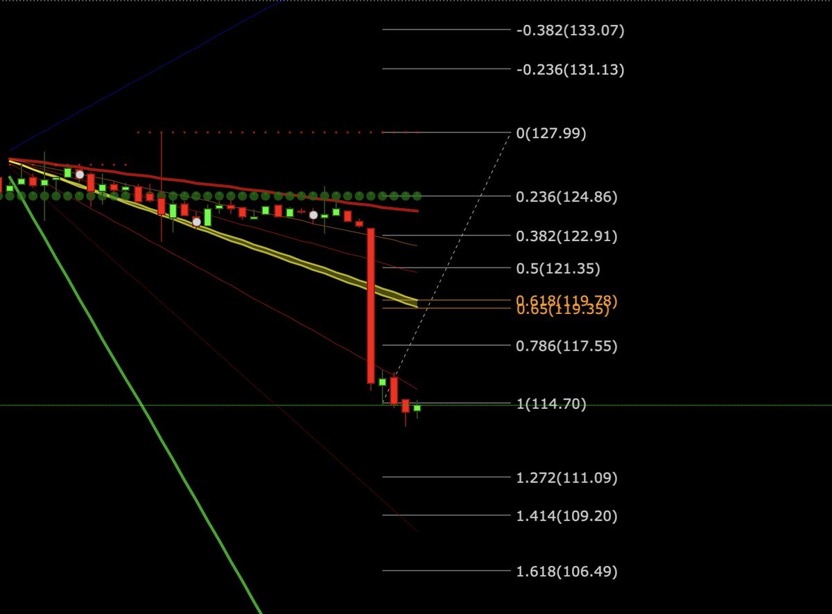 Signalfi's tweet photo. We're updating #VectorFI to automatically display the Fibonacci Golden Pocket.
Stay Tuned.
#SignalFI #VectorFI #cryptocurrency #trading #bitcoin https://t.co/KLdKym63de