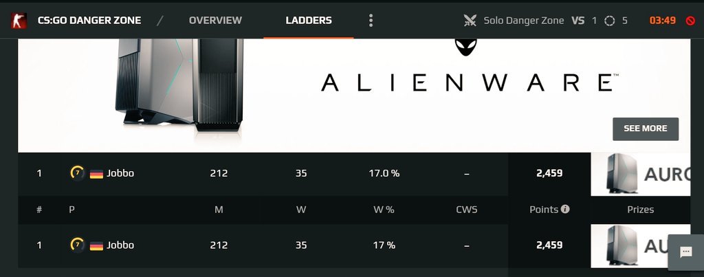 Jobbo_cs's tweet image. BTW I have won a @Alienware PC while playing @FACEIT Danger Zone 😊