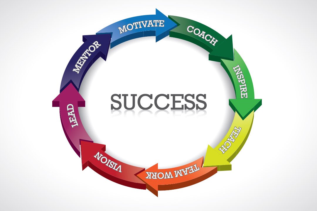 5с бережливого производства в офисе. Глагол need. Бертран рассел проблема этого. Карьера инфографика. Глагол need.