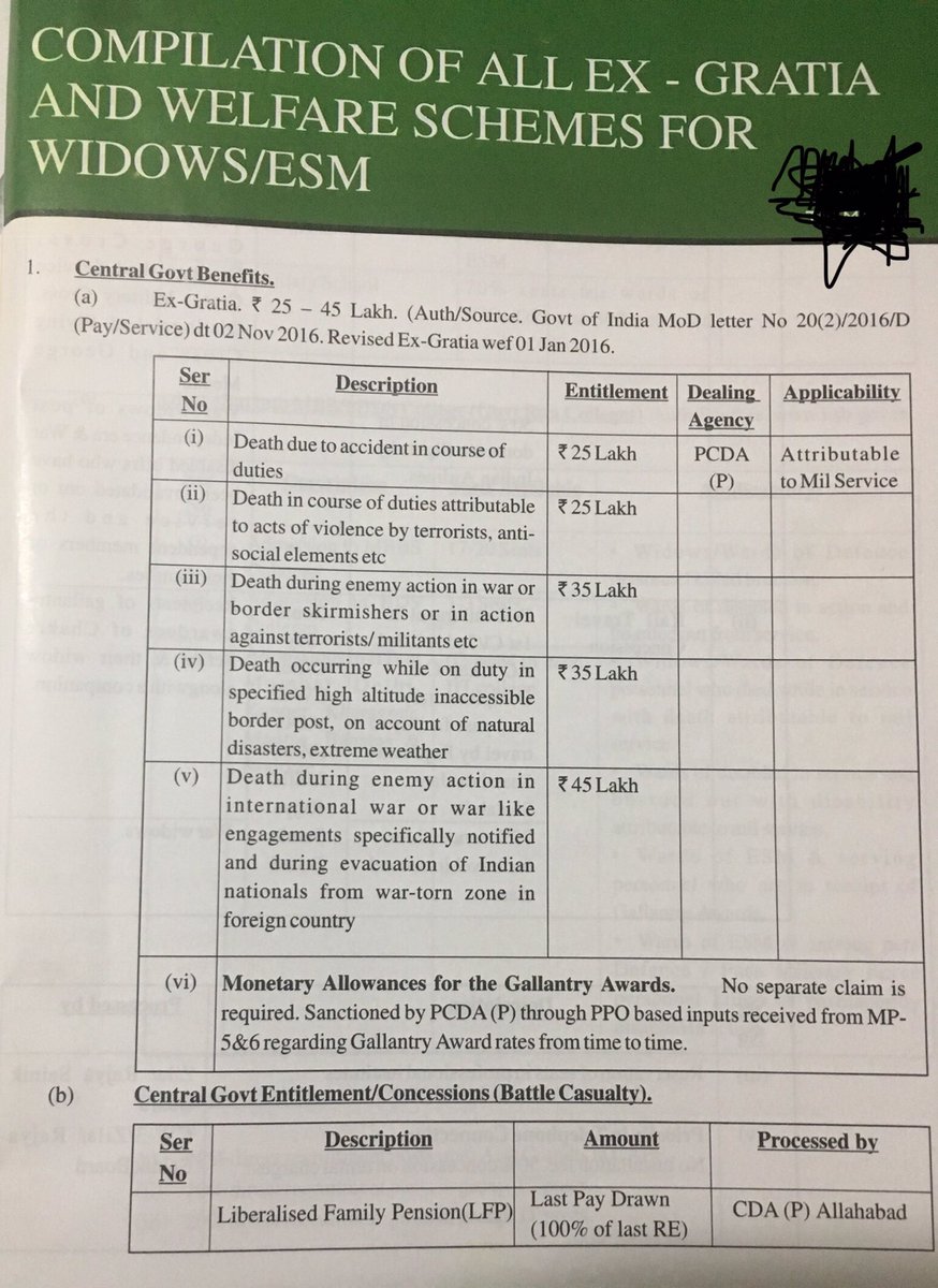  #BirthOfAForcesWidow 12th Tweet Lets see the EX-GRATIA and WELFARE SCHEMES FOR WIDOW/ESM (Veteran). 16 pages, I will take you through each. 1/16 Para (b). ‘Liberalised Family Pension’ is 100% of last pay drawn. Who decides? Why? This term needs to be removed. All should get.