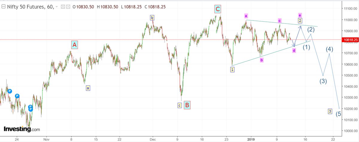 Sgx Nifty Today Chart