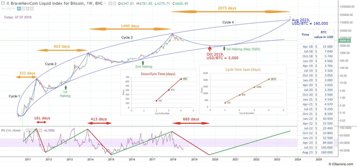 Length Of Day Chart 2014