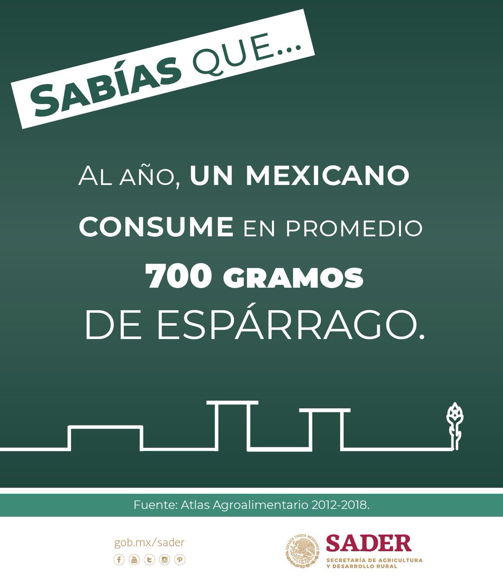 Secretaría de Agricultura y Desarrollo Rural tweet media