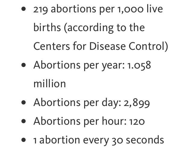 The CDC says that 219 abortions happen for every 1000 live births in America, but this only records medical abortions not pharmaceutical induced abortions.