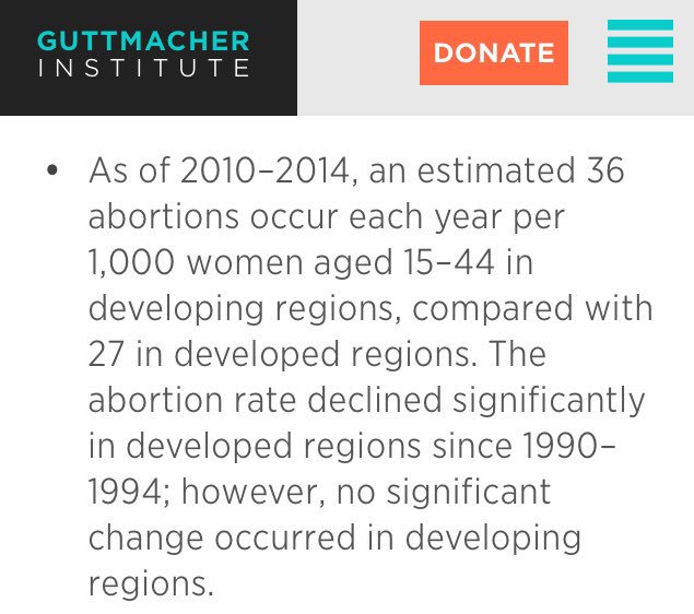 The Guttmacher Institute notes that about 36 abortions occur globally for every 1000 woman In developing countries verses 27 per 1000 in developed countries, and 56 percent of unplanned pregnancies are aborted