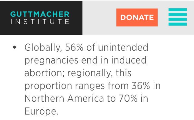 The Guttmacher Institute notes that about 36 abortions occur globally for every 1000 woman In developing countries verses 27 per 1000 in developed countries, and 56 percent of unplanned pregnancies are aborted