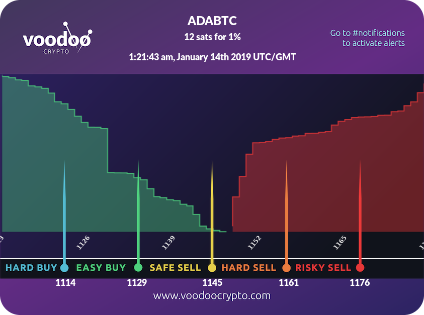 Voodoo Crypto tweet media