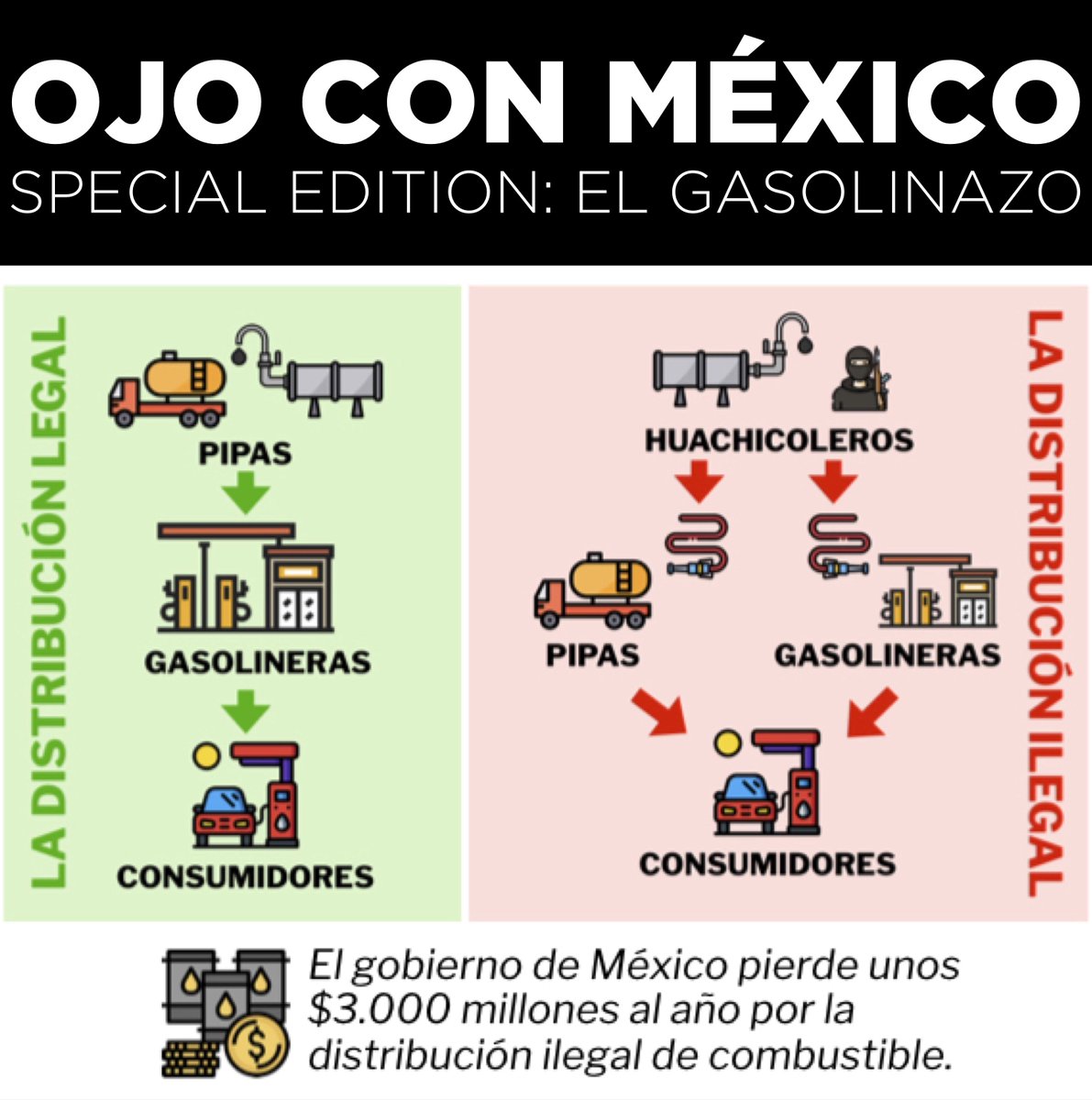 MartinaBex's tweet photo. GRATIS - Una pequeña unidad didáctica sobre lo que está pasando actualmente en México. No quiero que los estudiantes de #eleinternacional se queden con la perspectiva de que el problema más grave es la falta de aguacate para preparar #guacamole para sus fiestas de Super Bowl. https://t.co/NinsOHQ1Ky