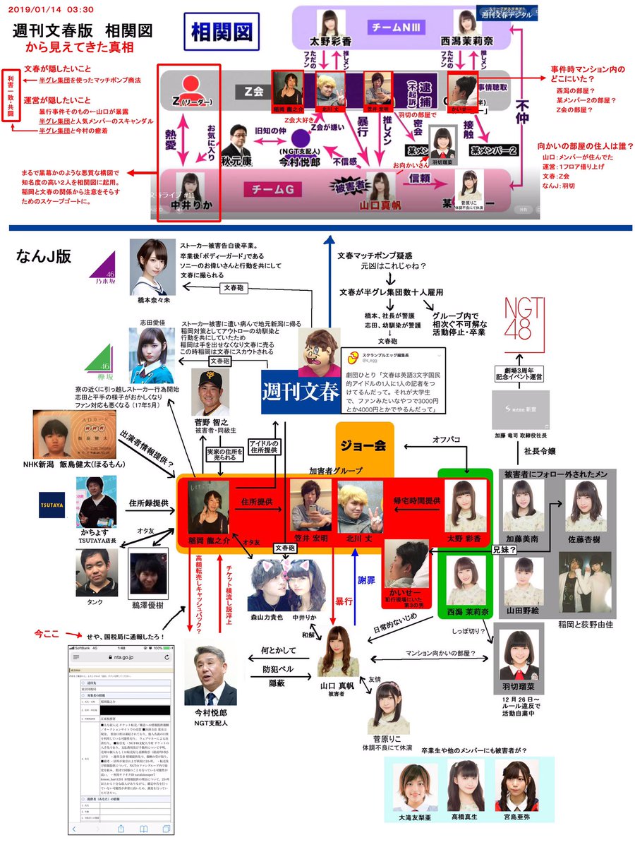 裏側の裏側 No Twitter 相関図 最新版 山口真帆 Ngt48 太野彩香 強姦教唆 Metoo ジョー会 西潟茉莉奈 加藤美南 今村支配人 Ngt 防犯ベル 荻野由佳 指原莉乃 北原里英 菅野智之 なんj 乃木坂46 橋本奈々未 欅坂46 志田愛佳 週刊文春