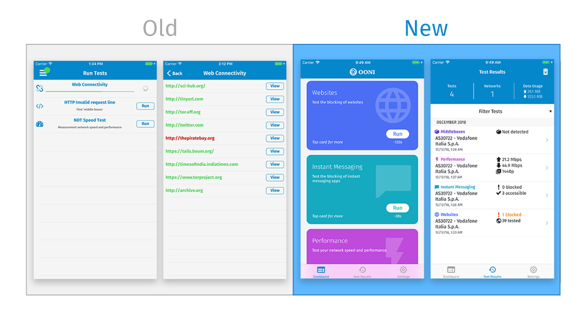OpenObservatory's tweet photo. We have exciting news! OONI Probe mobile 2.0 is launched! 🎉🐙
https://t.co/zjj8jjbw2M

Android: https://t.co/JzIOBhc57o
iOS: https://t.co/dN00qcnU52

Highlights:

• Major UI revamp
• Enhanced website testing
• Overview of test results

#censorship #KeepItOn https://t.co/IcKbxReaXu