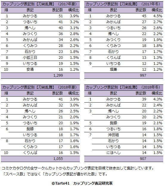 人気 カプ ツイステ