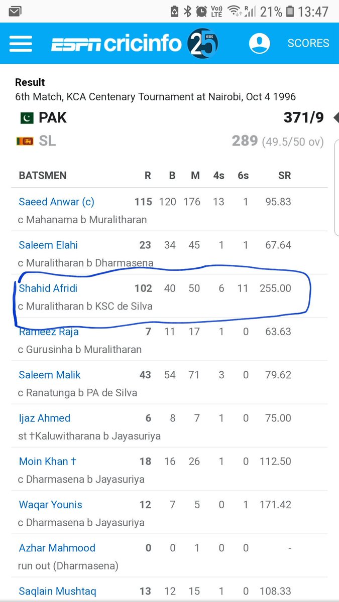 tweetchayan's tweet photo. @htTweets @msdhoni This is the scorecard when Shahid Afridi scored 37 ball 100. He scored 102 in 40 balls. If we take away his 11 six and 6 fours he scored 12 runs in 23 balls. Strike rate of 50.
That's the problem. Let's write an article.
#Insight https://t.co/Woza08sYx0