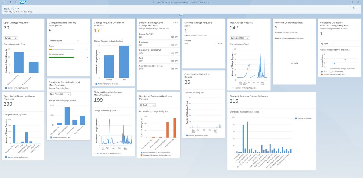 AnSeifried's tweet photo. Process efficiency - besides data quality main driver for establishing thorough master data processes: with process analytics #SAPMDG also brings the insight - great blog by Birgitta Brügel
https://t.co/eorJXGXGXF https://t.co/pNg0wBoISB