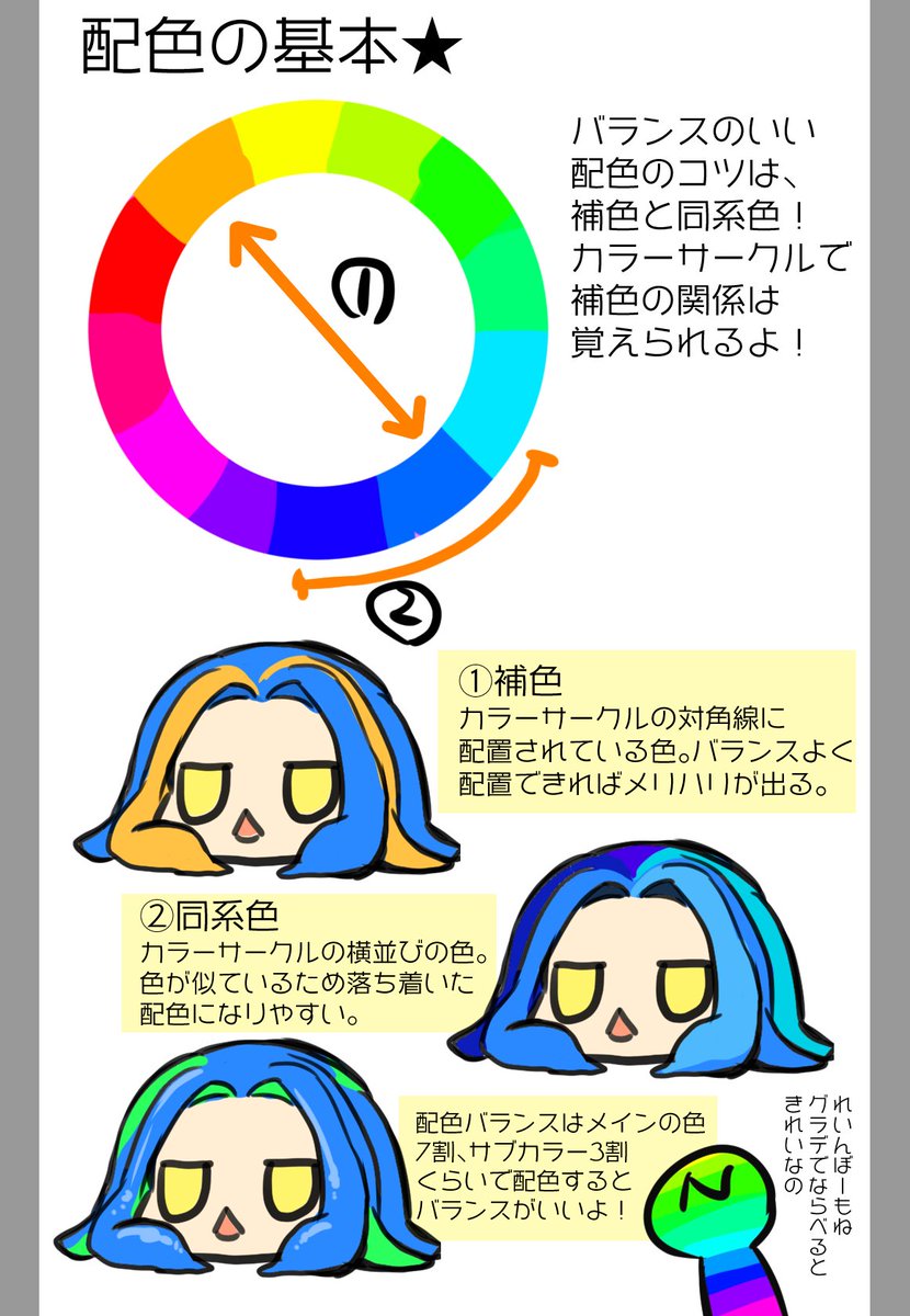 代々木アニメーション学院 東京校 池袋校 イラスト科 絵を描く人のお悩みに答える 東京校イラスト科のお役立ちコーナー 先月は ラノベっぽい表紙の描き方 でしたが 今月は 配色のコツ を公開 カラーイラストの役に立つから覚えてみてね